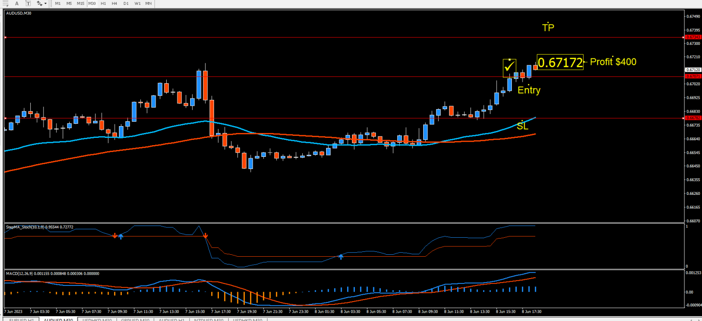 Click image for larger version

Name:	Profit Wave June 9.png
Views:	729
Size:	111.4 KB
ID:	230